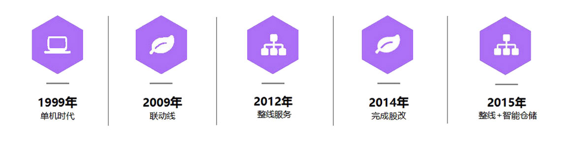 發展歷程3.jpg